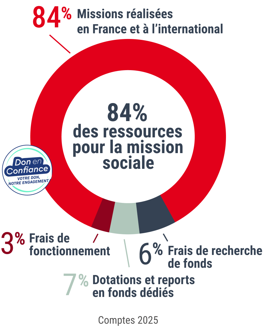 graphique