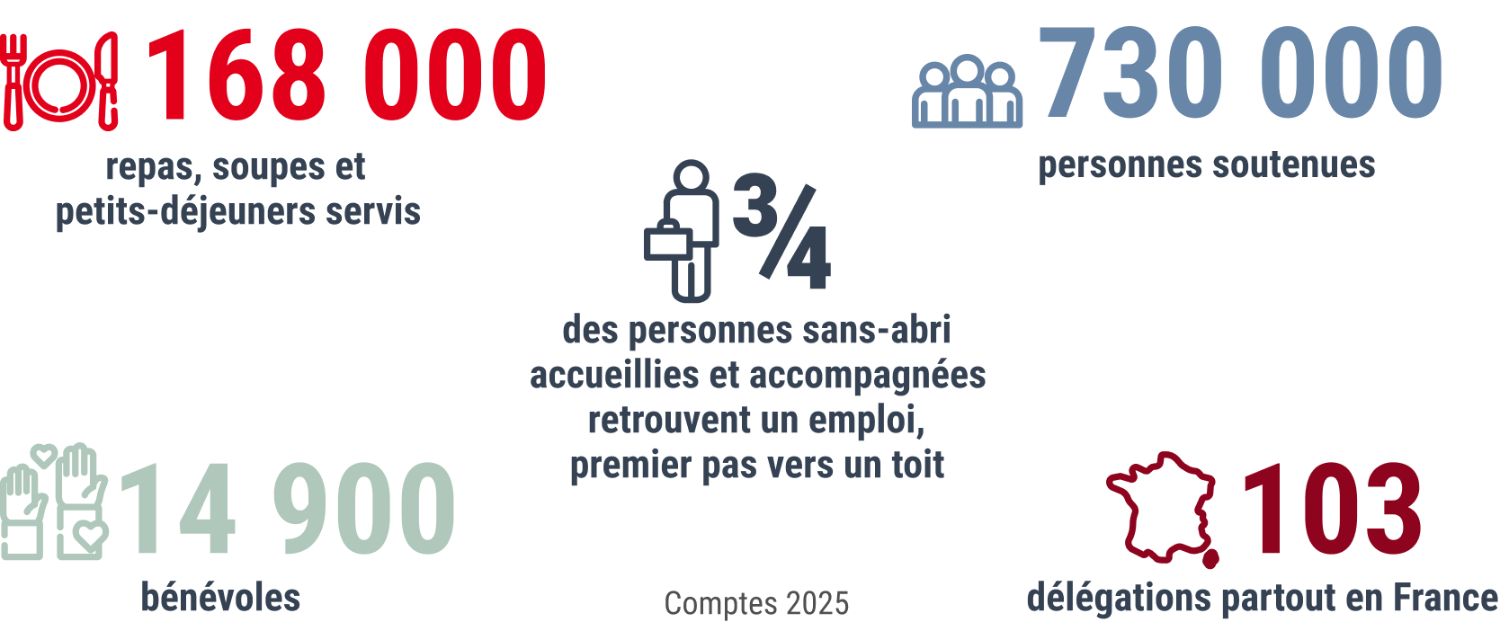chiffre 1